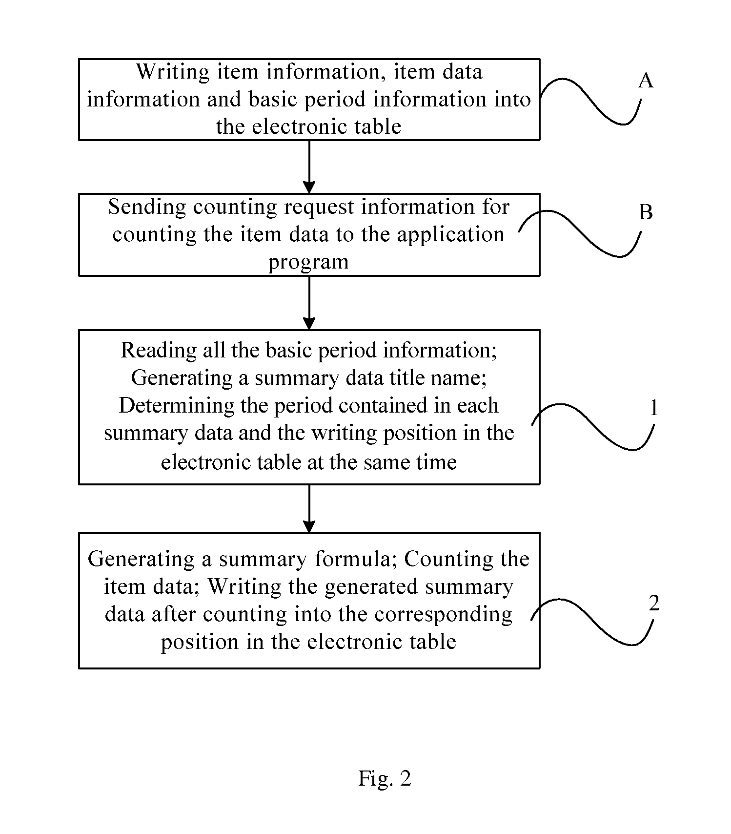 Method and system for processing electronic table data based on time sequence