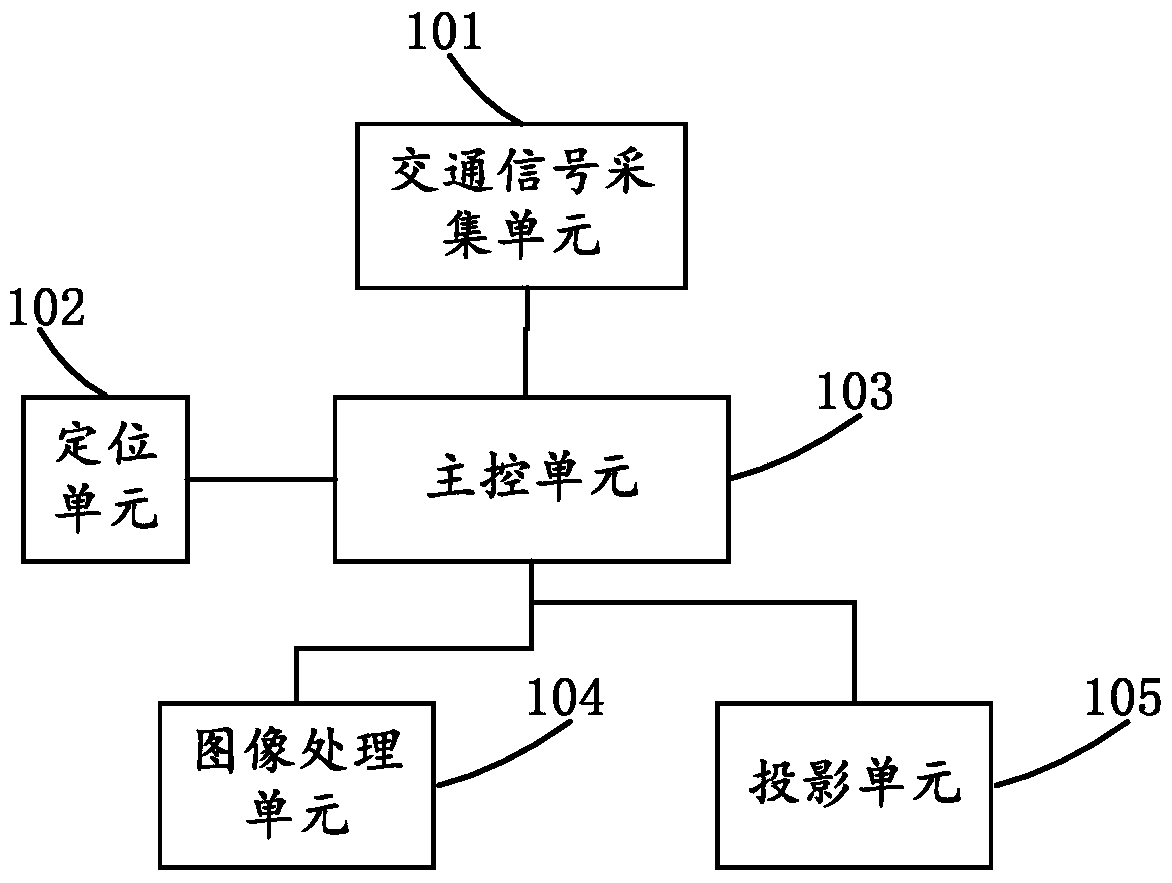 A vehicle-mounted head-up display device and its information processing method and device