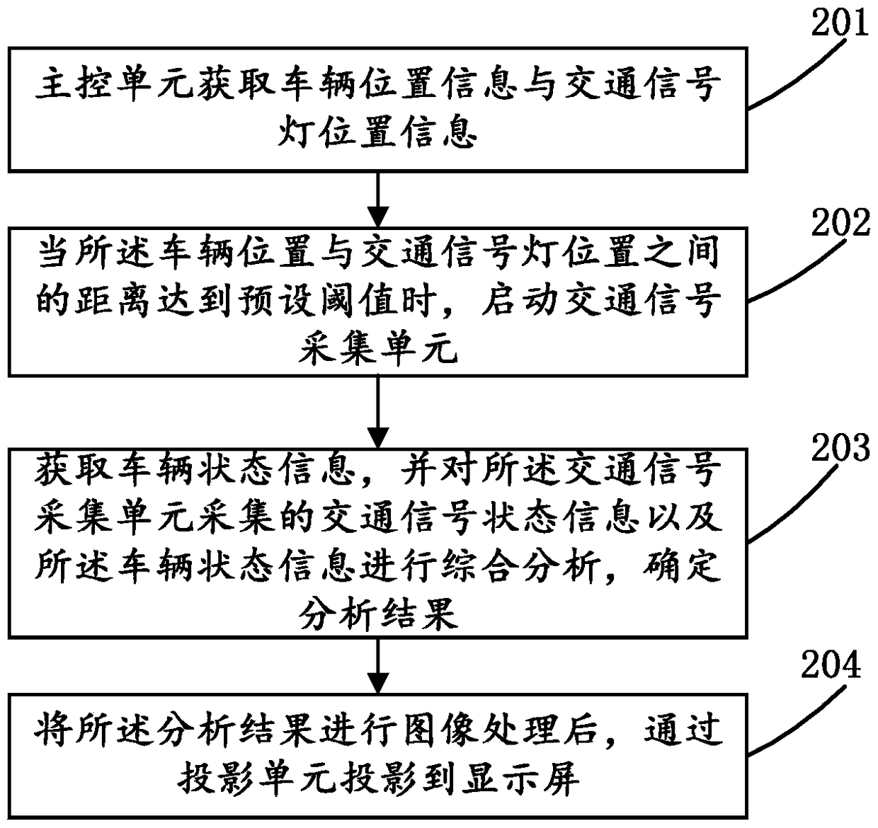 A vehicle-mounted head-up display device and its information processing method and device