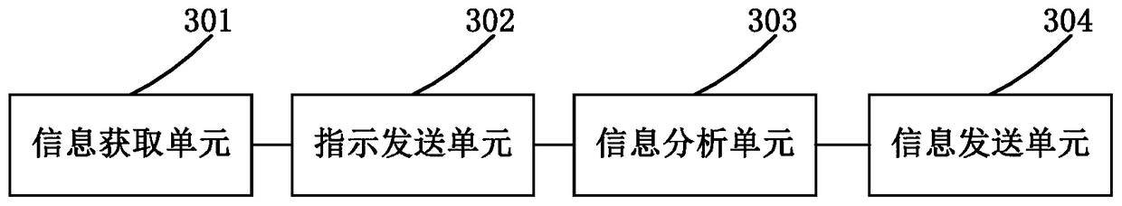 A vehicle-mounted head-up display device and its information processing method and device