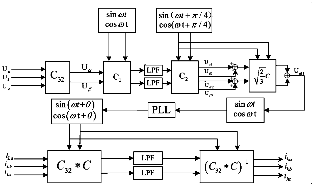 Fundamental wave positive sequence active current detection method
