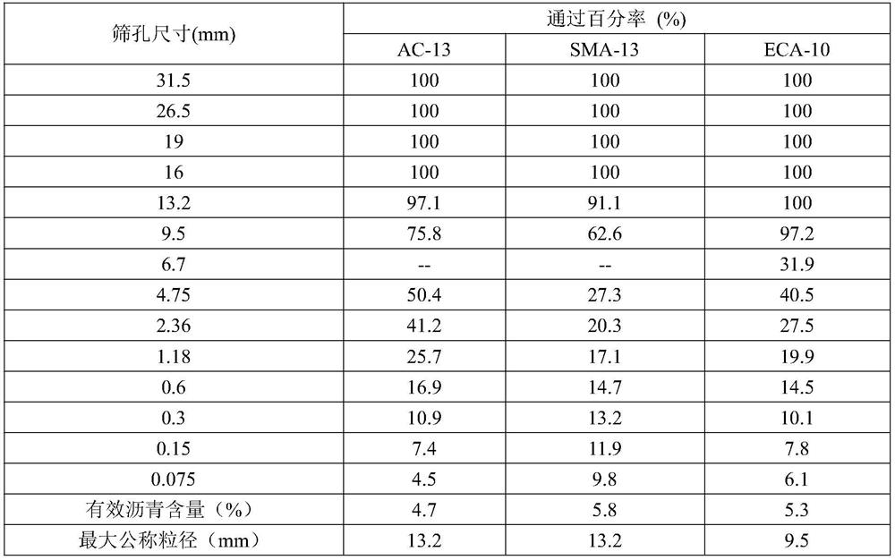 Asphalt mortar low-temperature fracture performance test method based on semicircular bending test mode