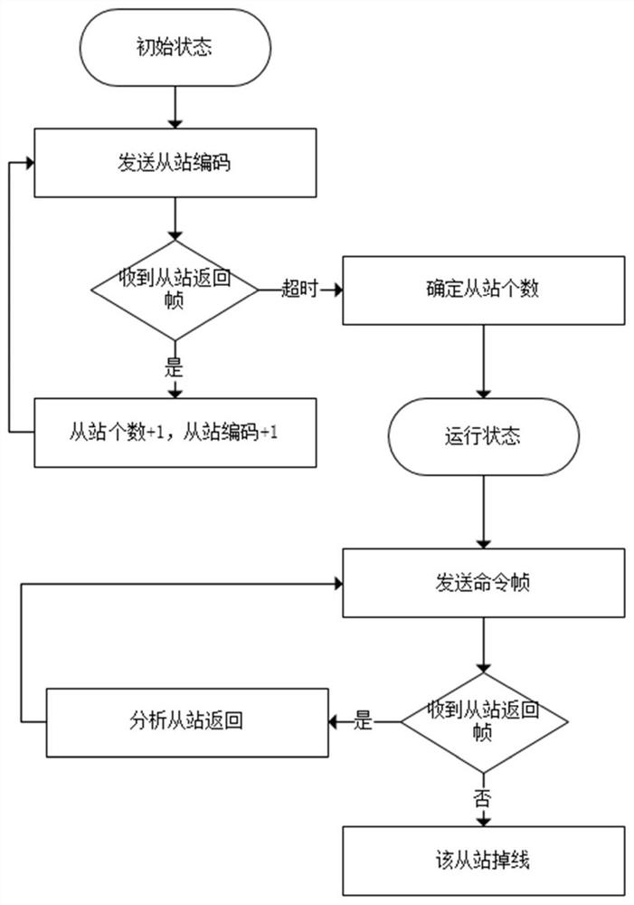 Communication method based on backboard bus control system - Eureka ...