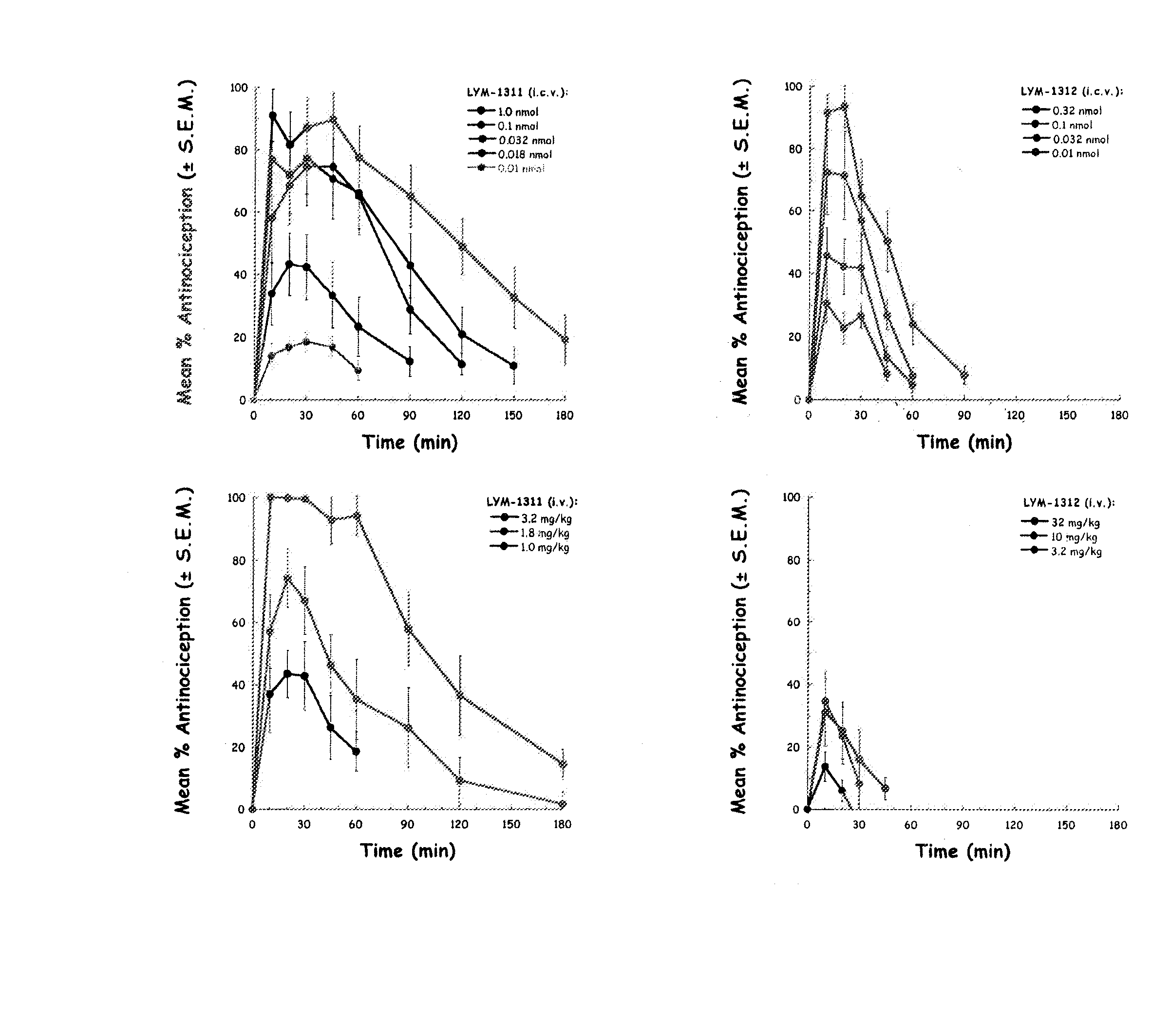 Enkepahlin analogs with improved bioavailability