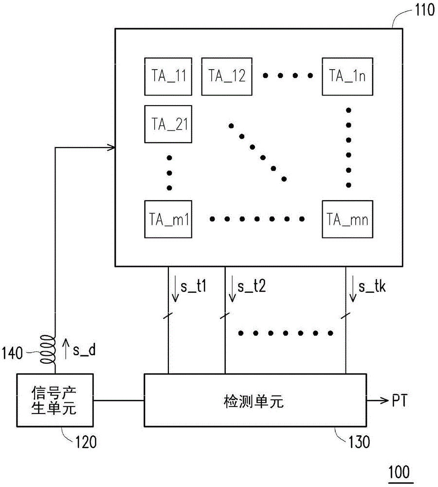Touch control device and touch control method thereof