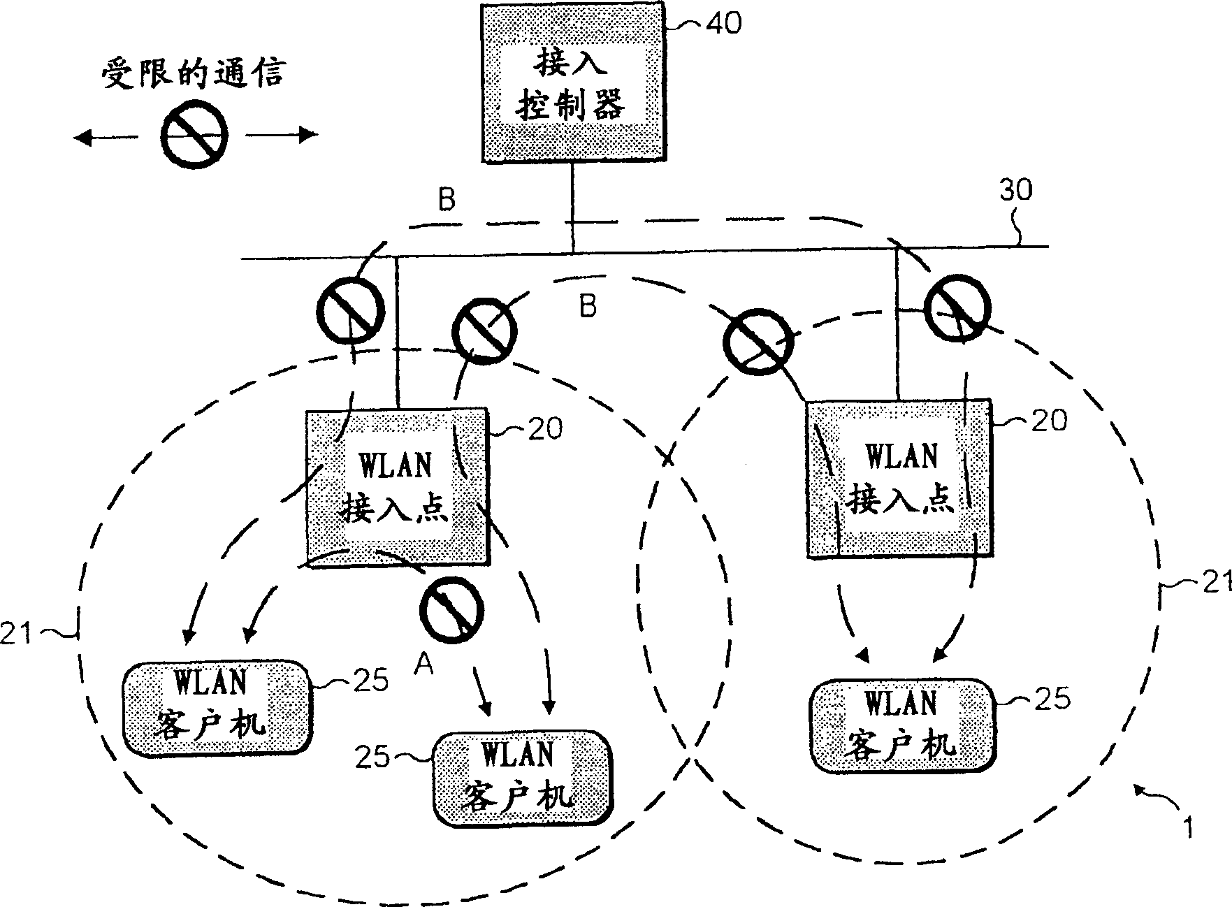 Security in area networks