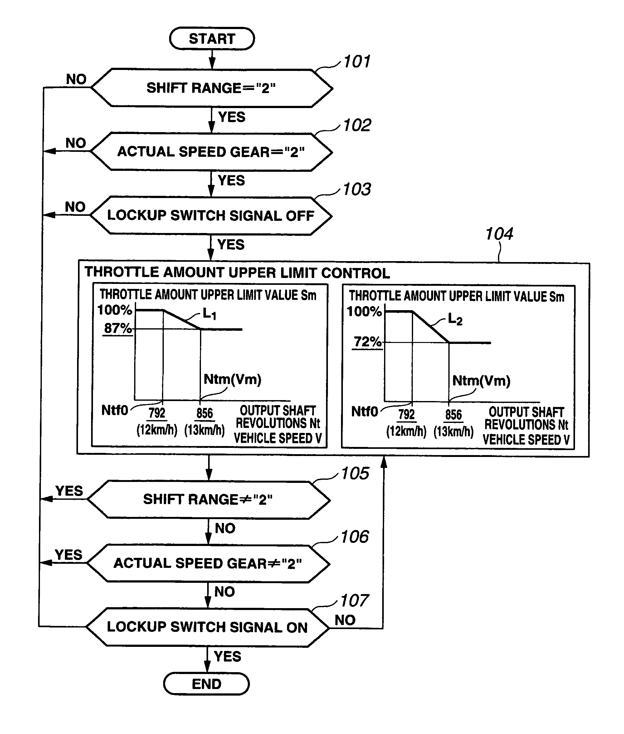 Engine revolutions control device of working vehicle and method