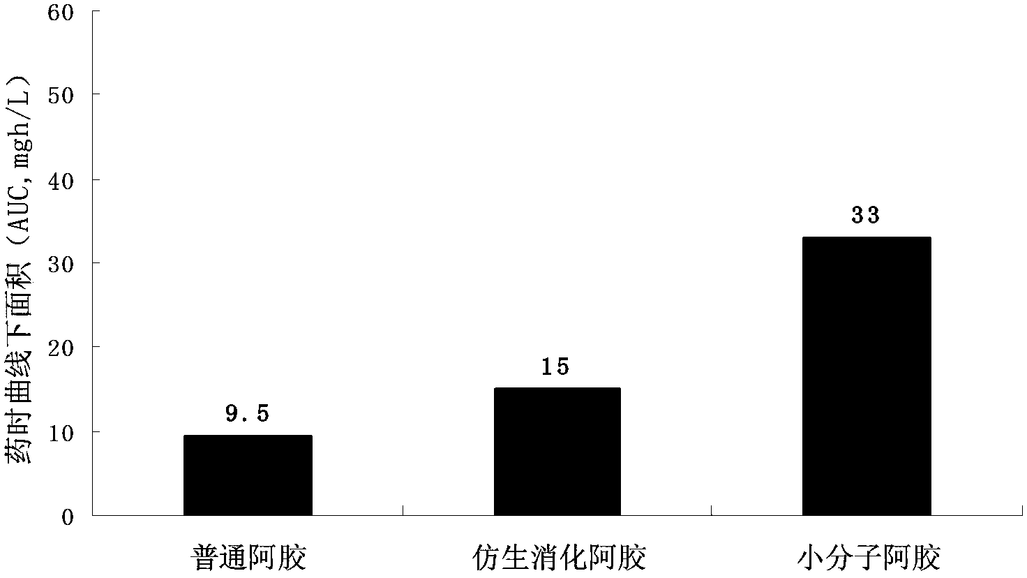 Small-molecular donkey-hide gelatin facial mask, as well as preparation method and application thereof