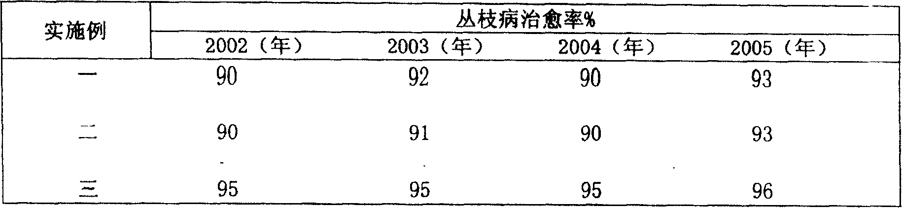 Medicine for preventing and controlling staghead of paulownia