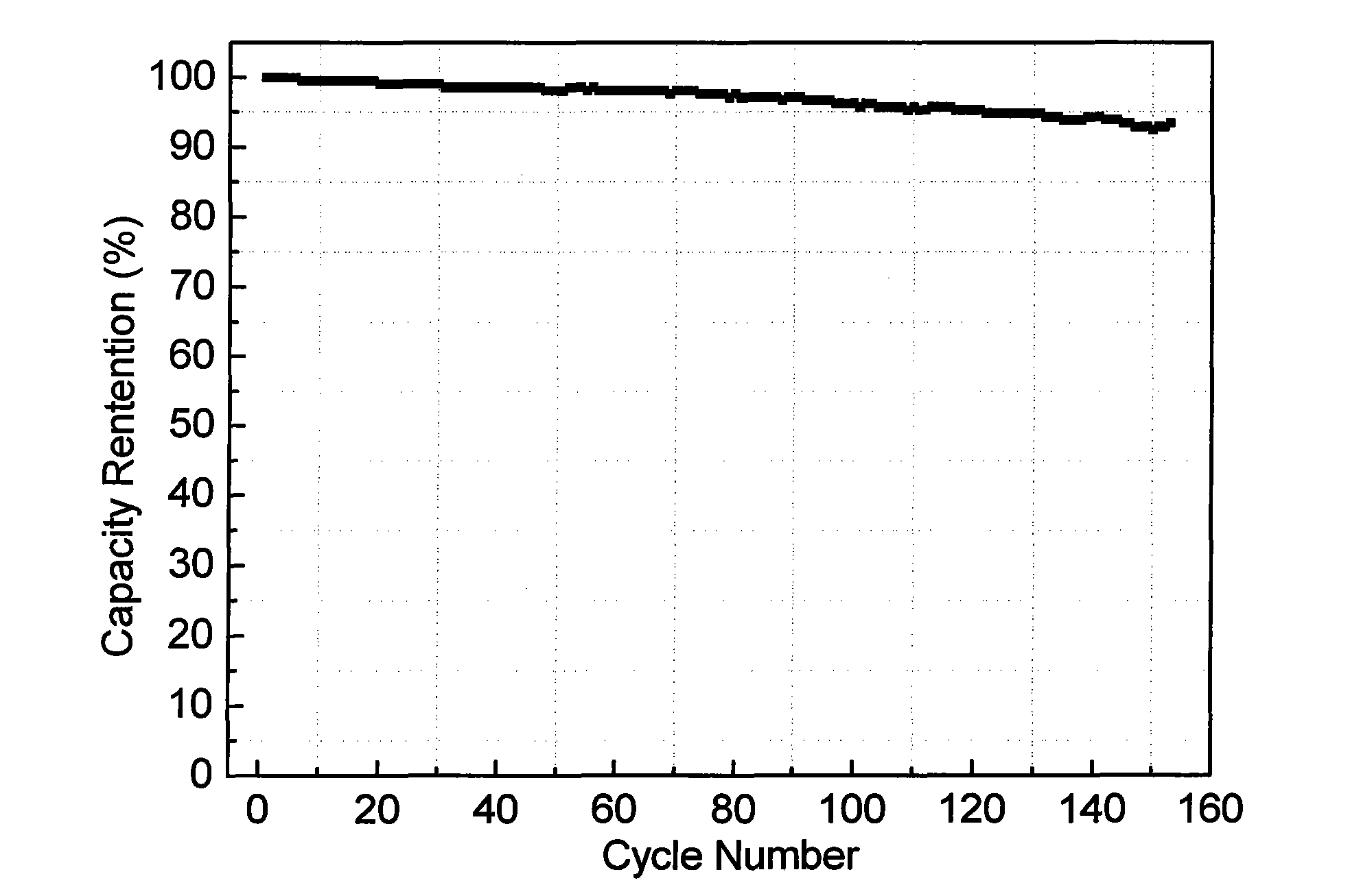 Method for repairing oxygen defect in preparation process of spinel lithium manganate as lithium-ion cathode material