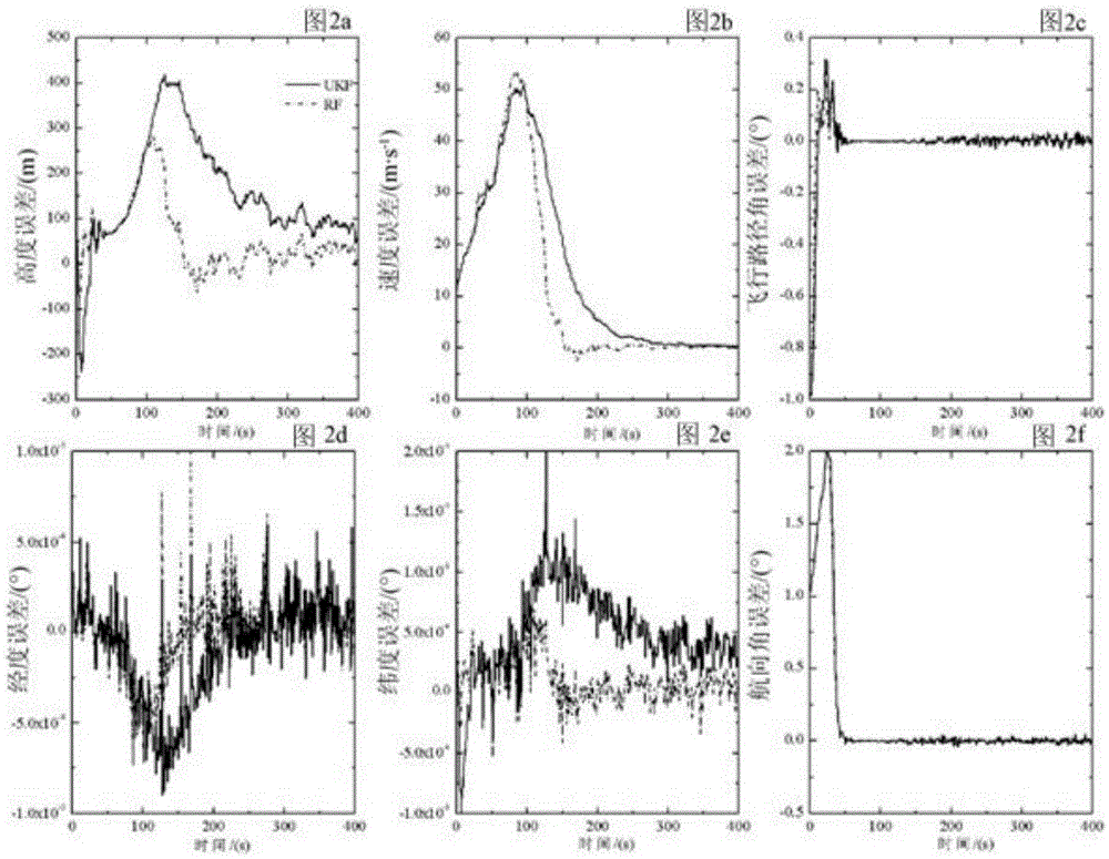 Nonlinear non-Gaussian ranking filtering method for Martian atmosphere entering section