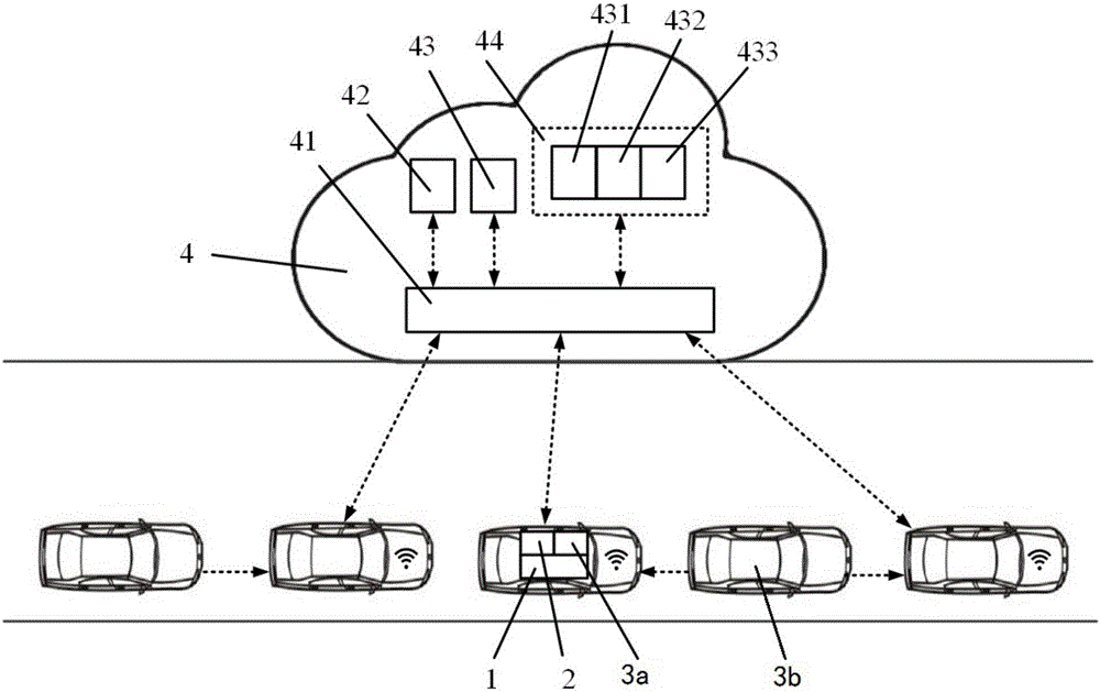 Collision relieving method and device between vehicles in hybrid vehicle queue