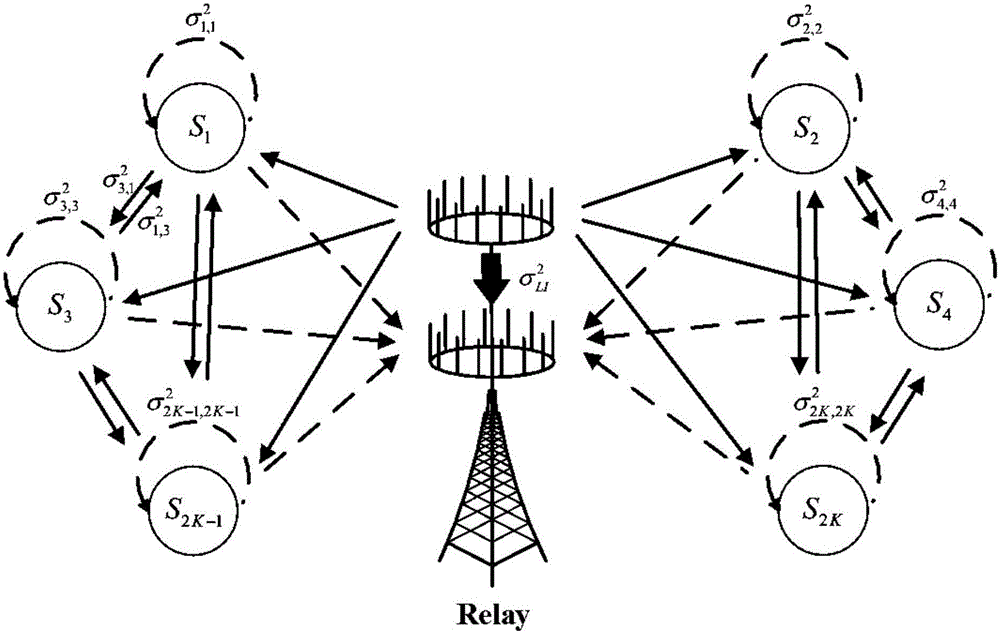 Power optimizing method for two-way full-duplex MIMO (massive multiple input multiple output) antenna relay system