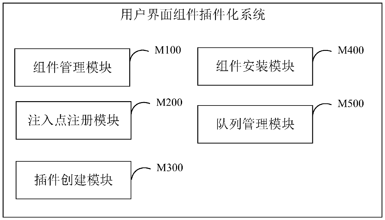 User interface component plug-in method, system and equipment and storage medium