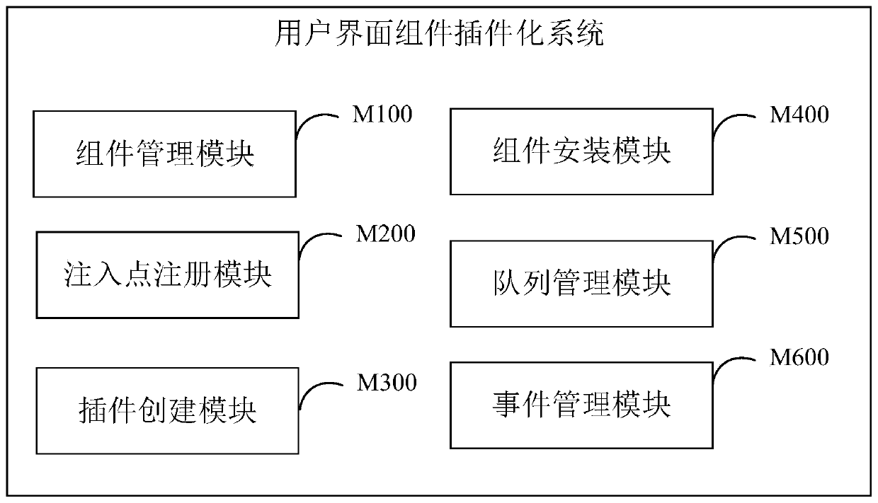 User interface component plug-in method, system and equipment and storage medium