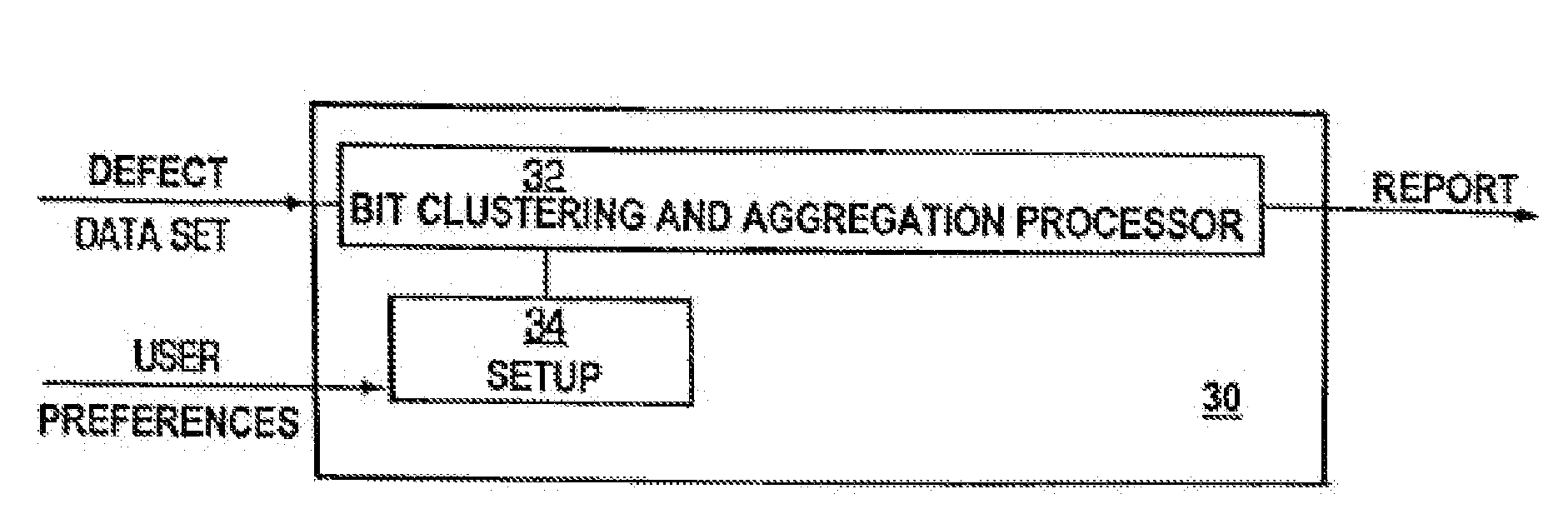 Bitmap cluster analysis of defects in integrated circuits