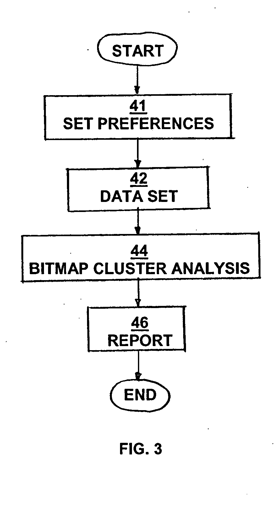 Bitmap cluster analysis of defects in integrated circuits