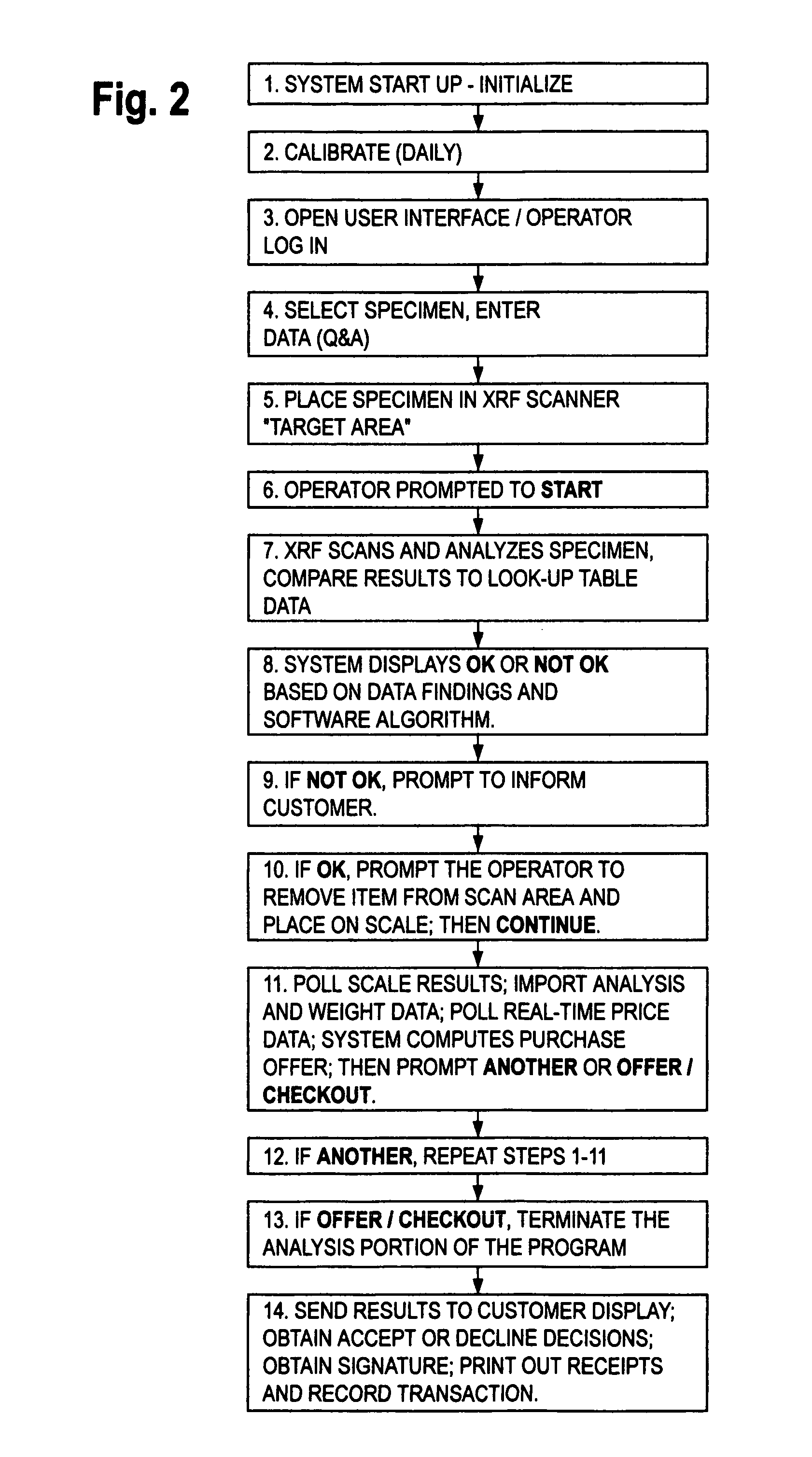 Method and apparatus for the automated assay and valuation of precious metal objects