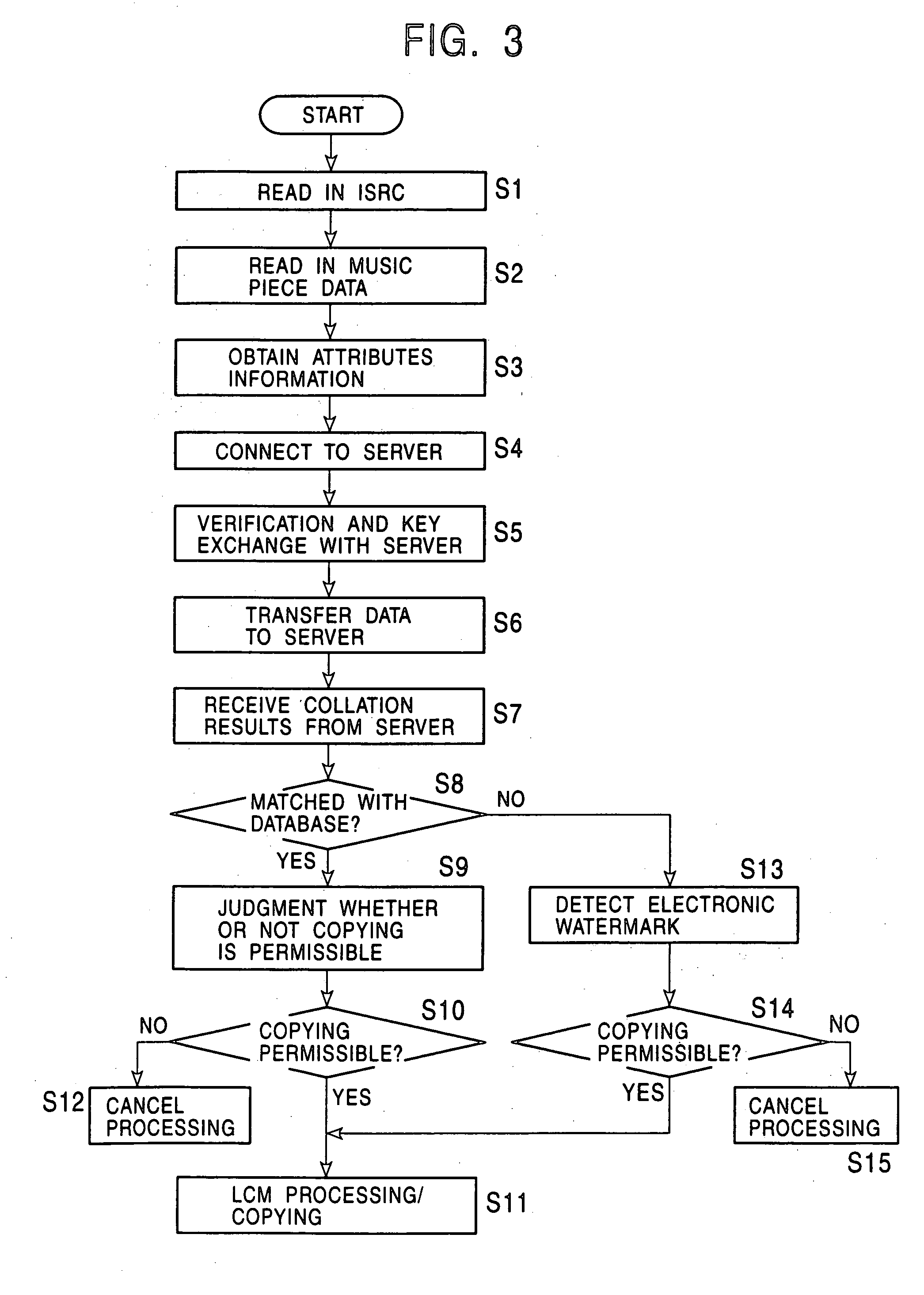 System and method of content copy control