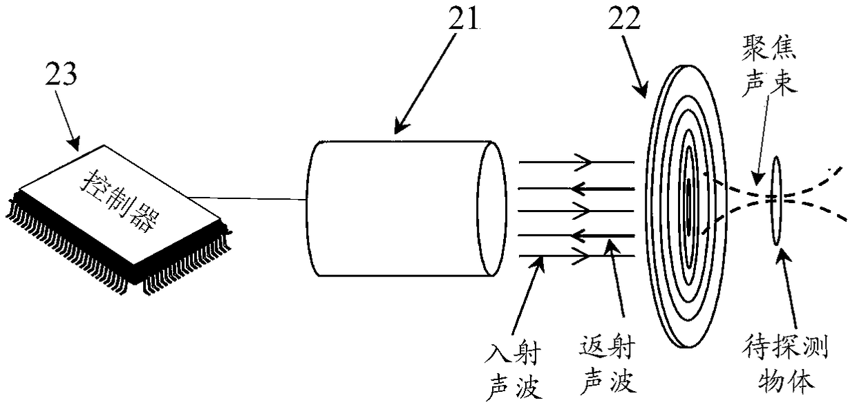 Sound wave focusing lens and ultrasonic imaging device and method