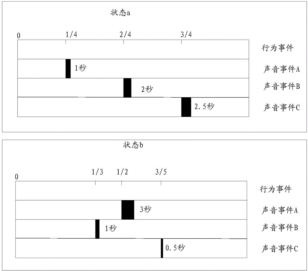 Playing method and playing device for behavior event