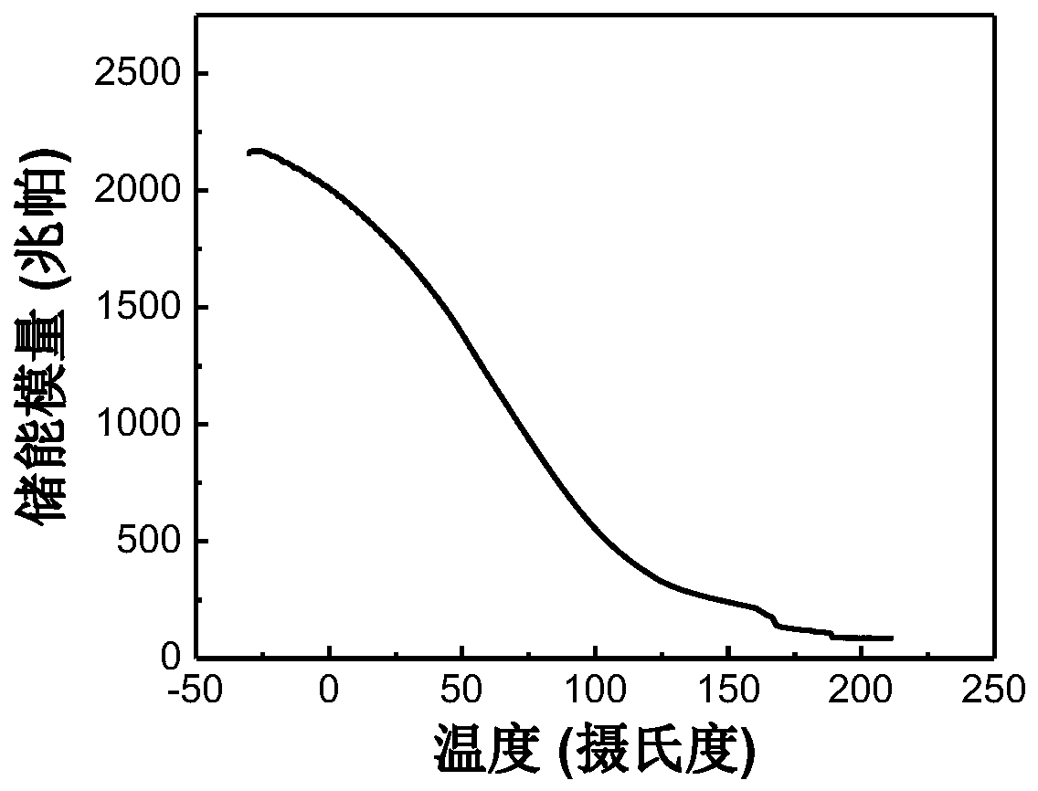 A holographic photopolymer based on the click reaction of thiol olefins