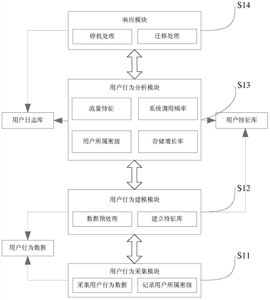Virtual machine security isolation system and method oriented to multi-security-level virtual desktop system
