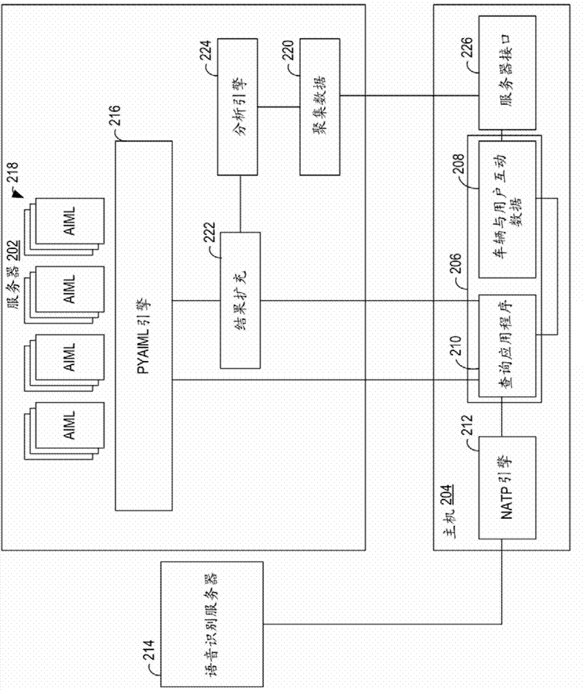 Voice recognition query response system