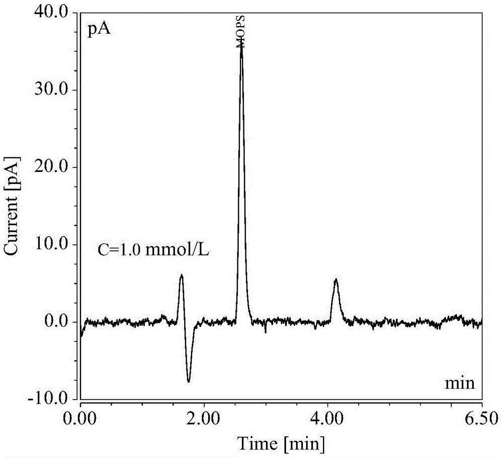 Detection method for residual amount of MOPS (3-(N-Morpholino)Propane-Sulfonic acid)