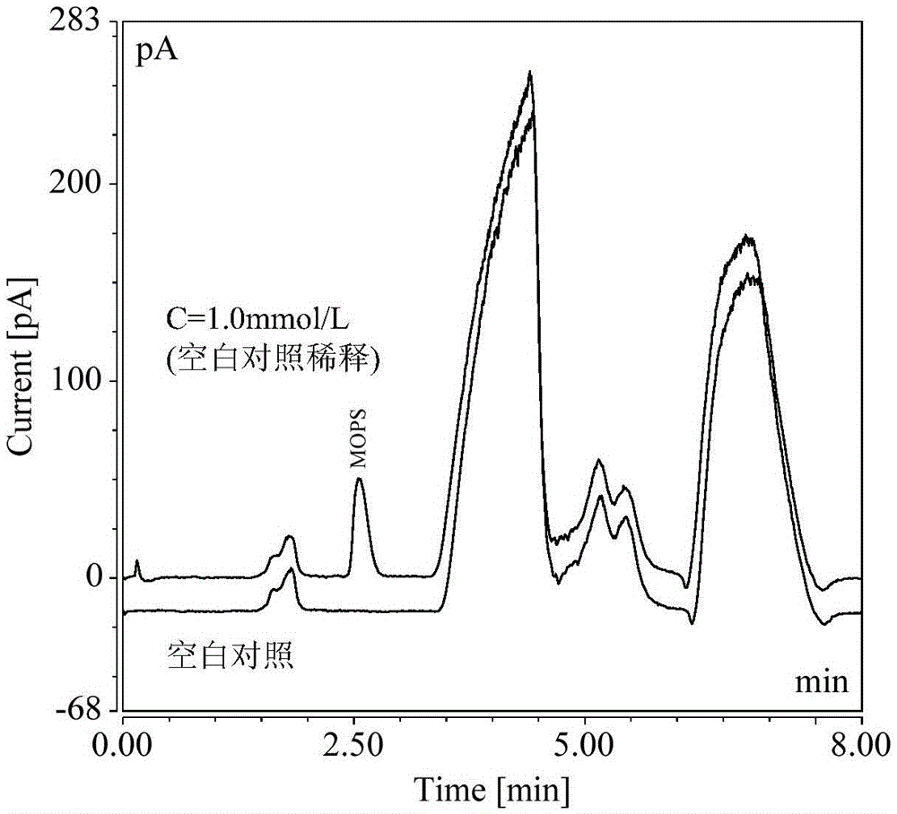 Detection method for residual amount of MOPS (3-(N-Morpholino)Propane-Sulfonic acid)