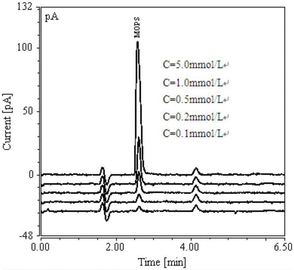 Detection method for residual amount of MOPS (3-(N-Morpholino)Propane-Sulfonic acid)