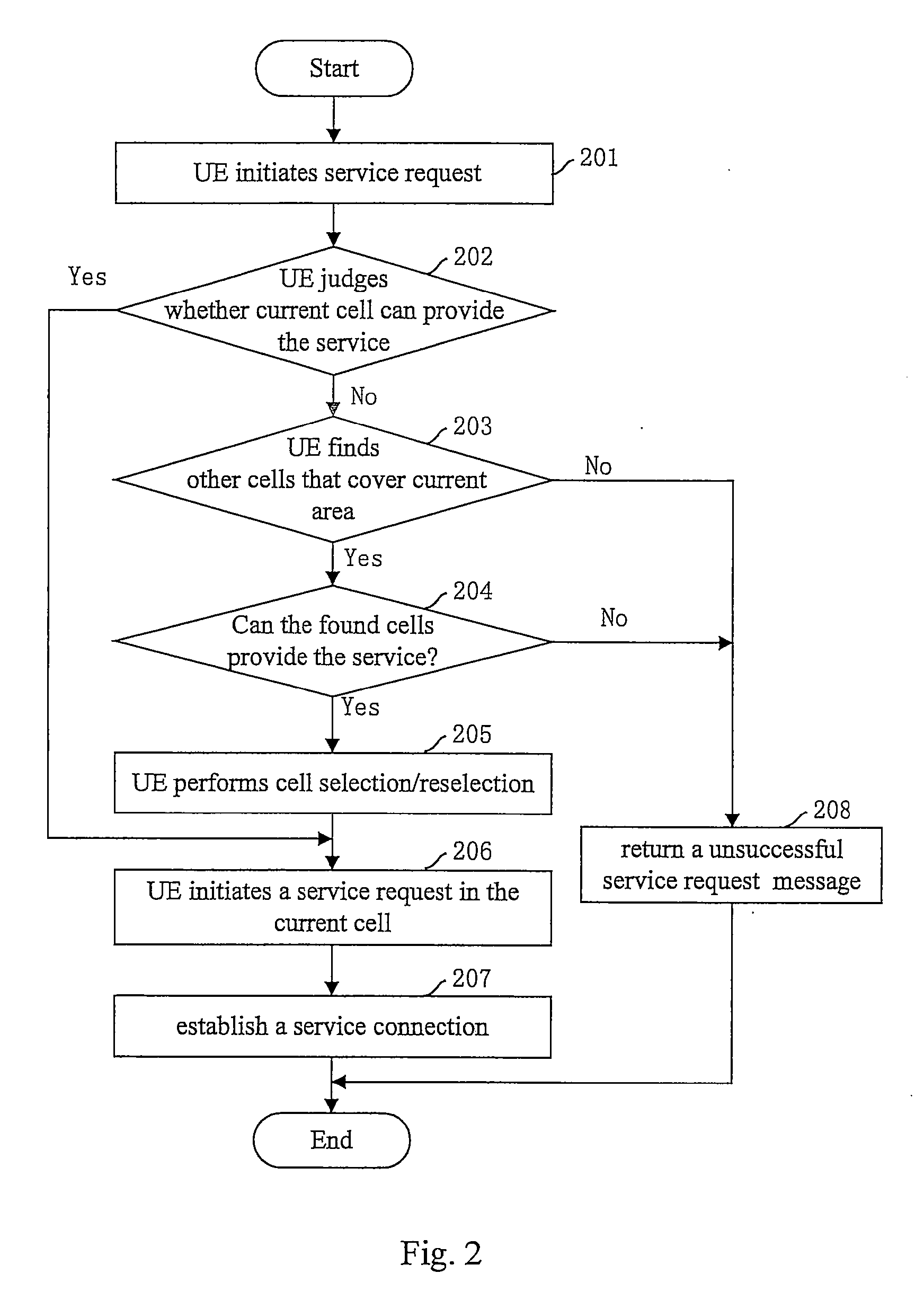 A Method For Establishing A Service Connection