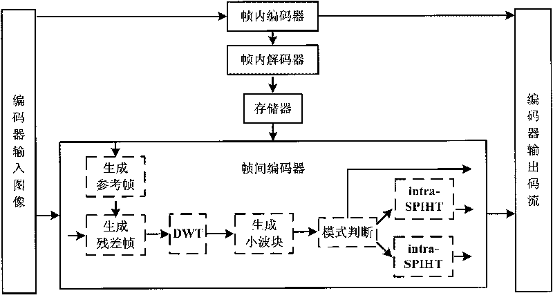 Hybrid distributed video encoding method based on intra-frame intra-frame mode decision