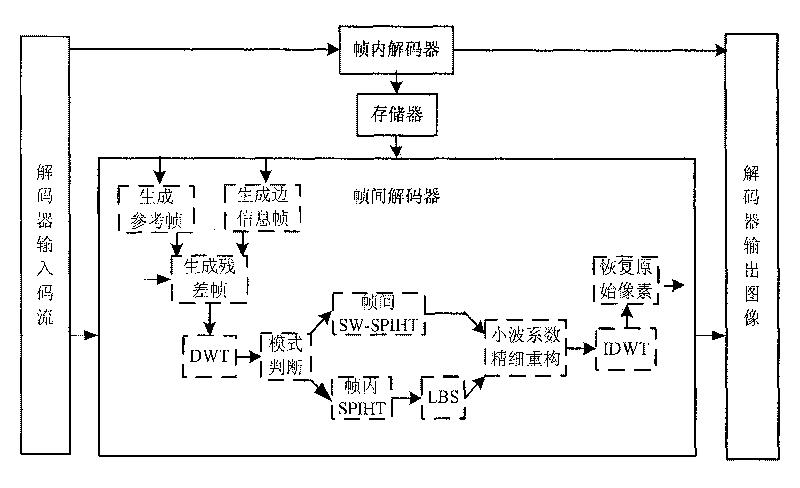 Hybrid distributed video encoding method based on intra-frame intra-frame mode decision