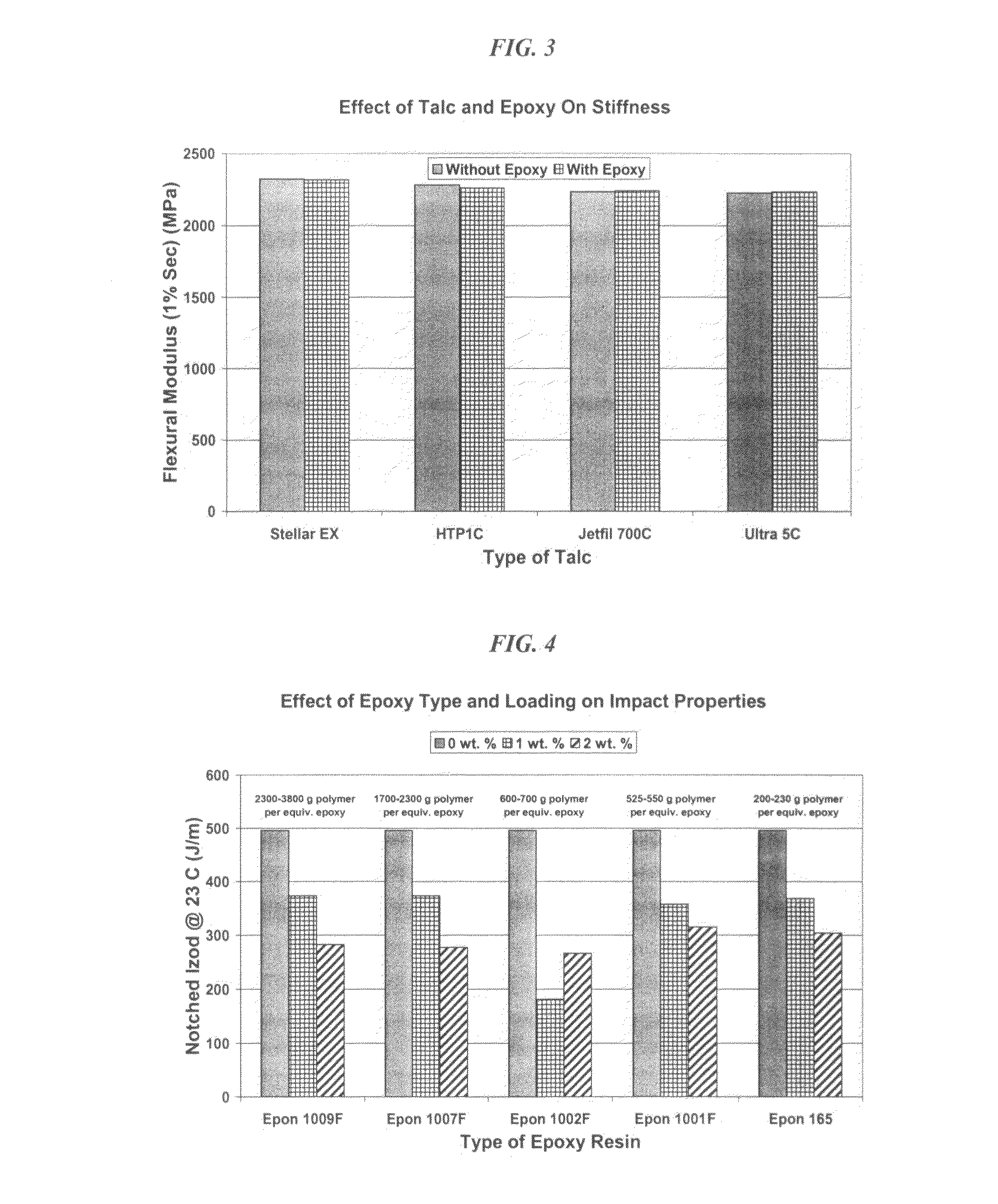 Polymer compositions comprising cyclic olefin polymers, polyolefin modifiers, and fillers