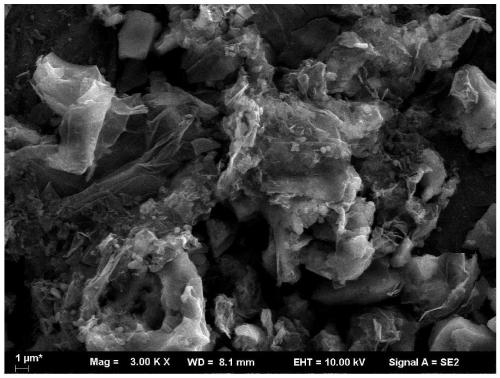 A kind of supercapacitor electrode material and preparation method thereof