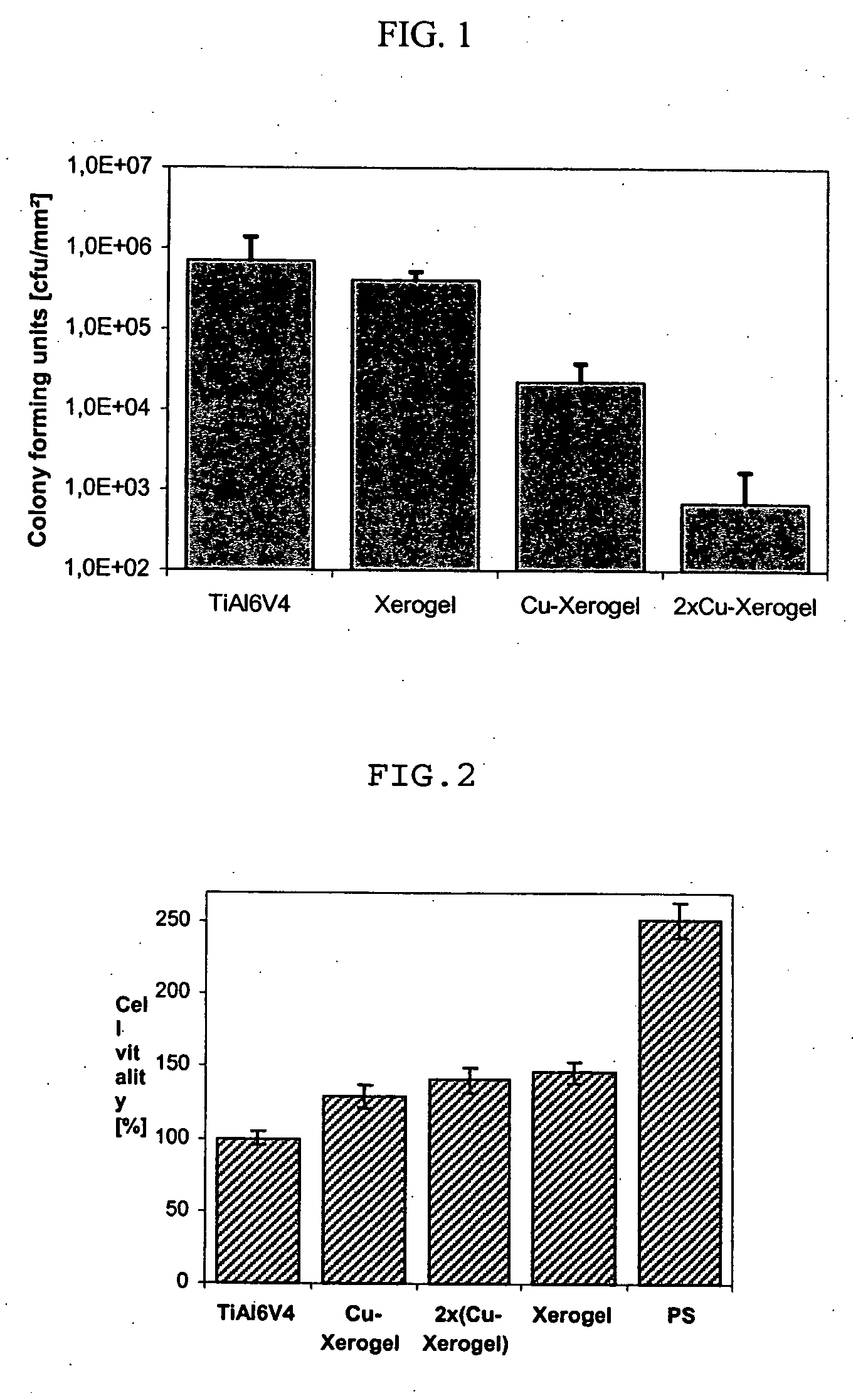 Anti-infectious, biocompatible titanium coating for implants, and method for the production thereof
