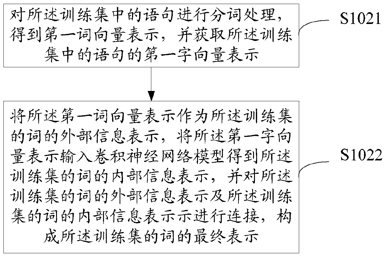 Chinese semantic role labeling method and device, computer device and computer readable storage medium