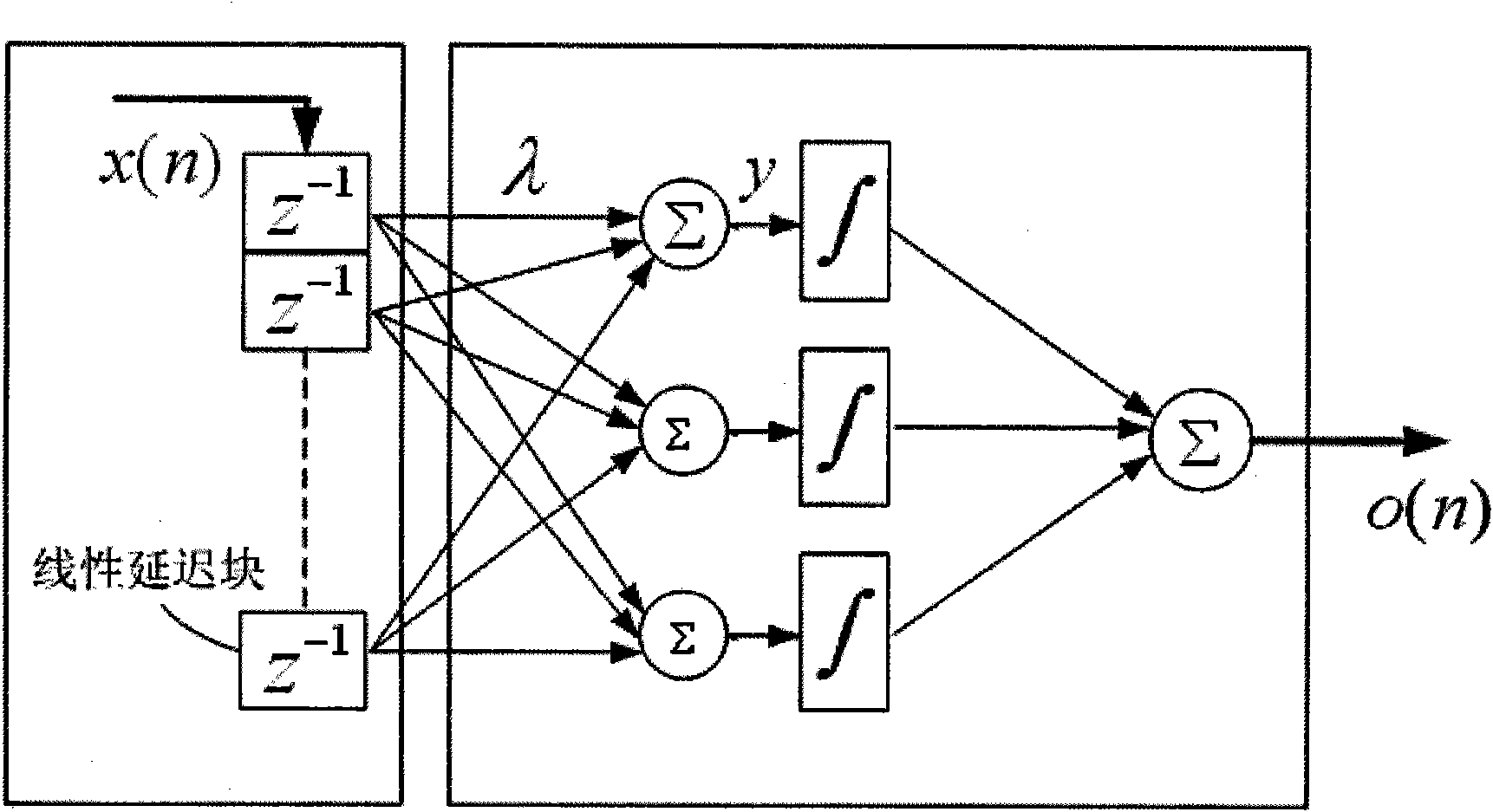 Speaker recognition method based on Gaussian mixture model embedded with time delay neural network