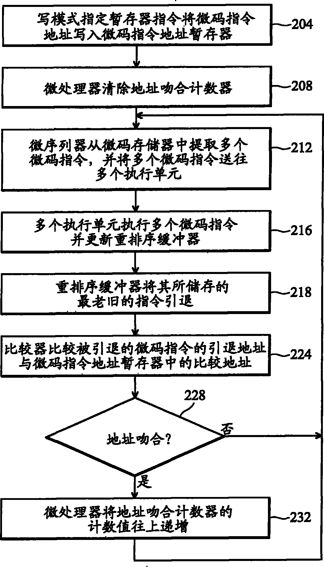 Performance counter for microcode instruction execution and counting method