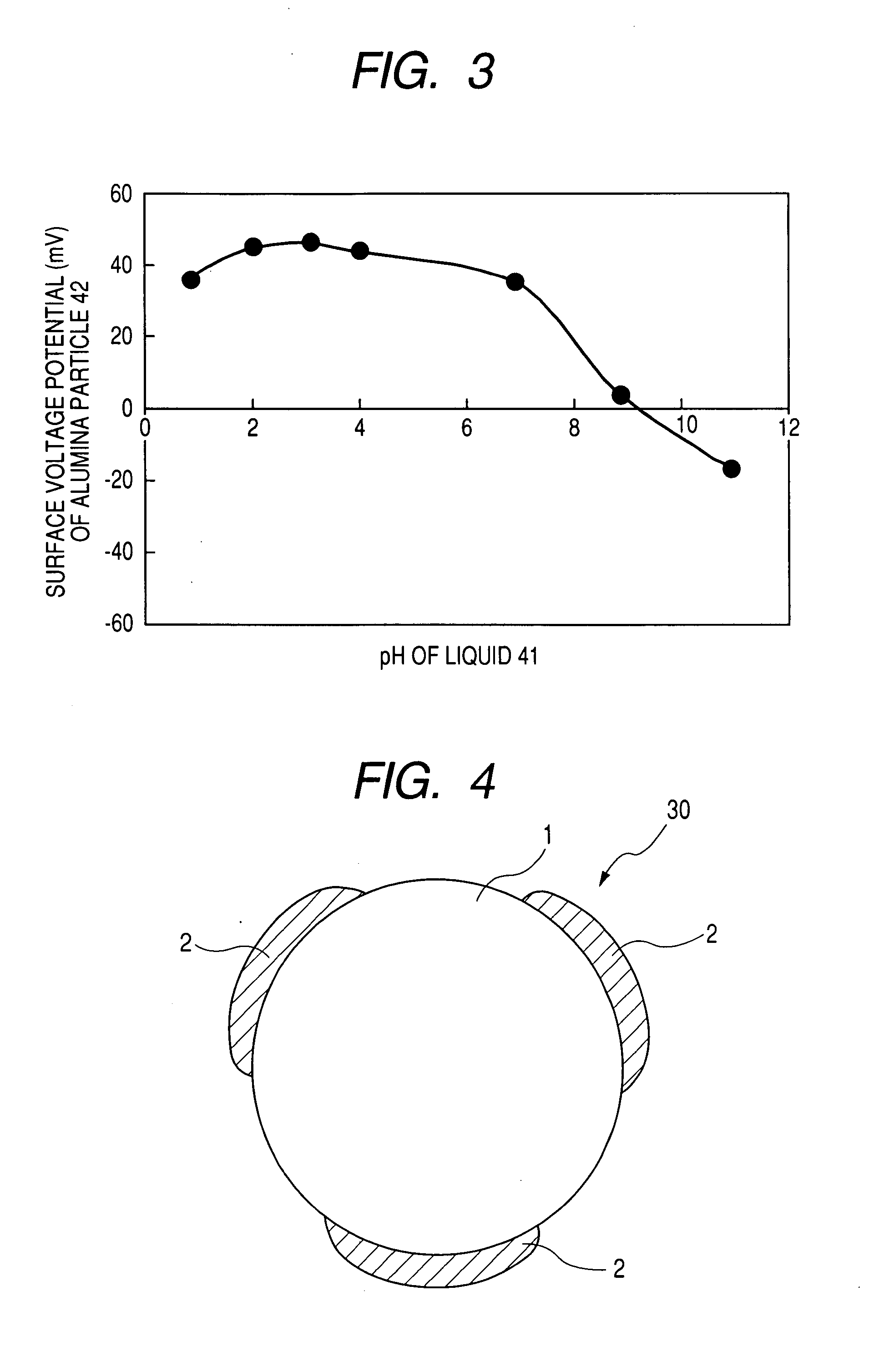 Method of producing catalyst support particles and a catalyzer using the catalyst support particles