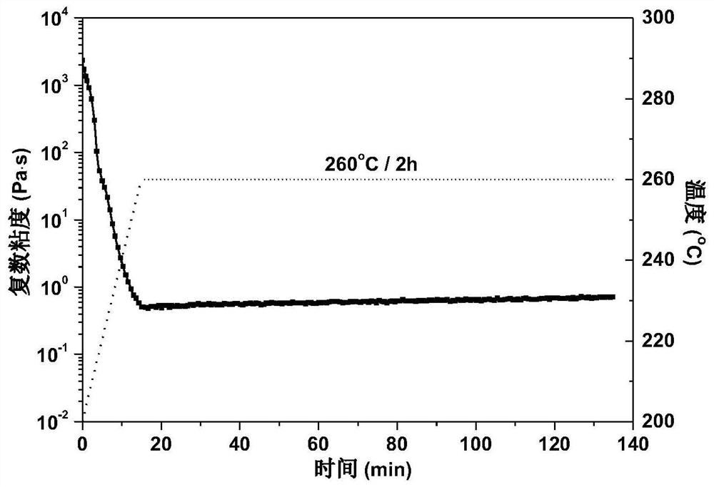 Thermosetting polyimide resin, prepolymer, preparation method and application thereof