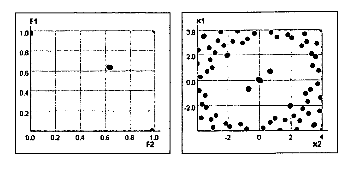 Exclusion of regions method for multi-objective optimization