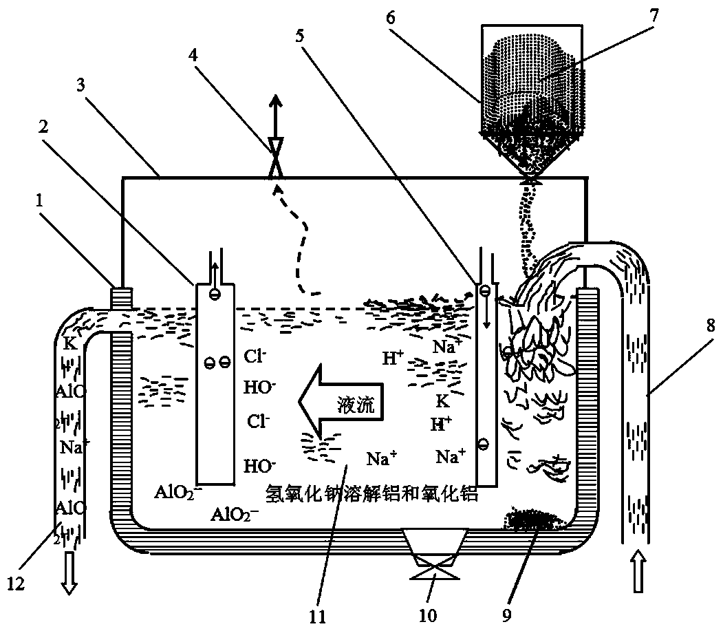 Device and method of preparing aluminum electrolysis anode anti-oxidation paint from aluminum clinker