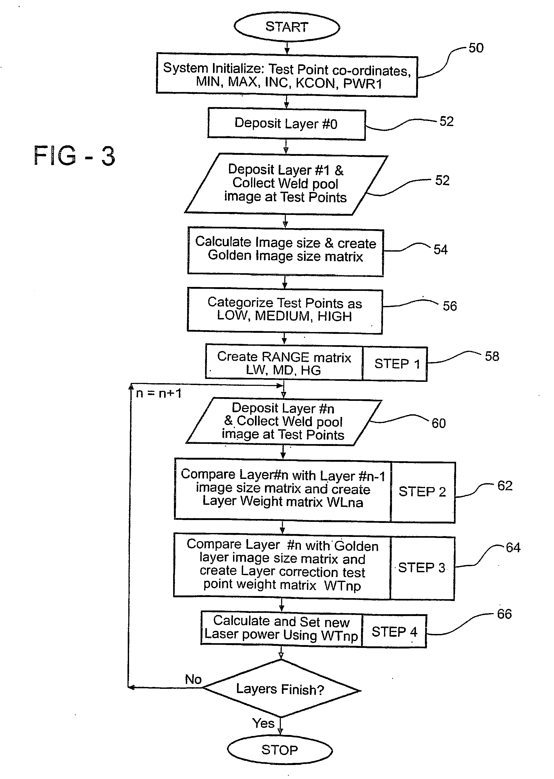 Part-geometry independent real time closed loop weld pool temperature control system for multi-layer dmd process