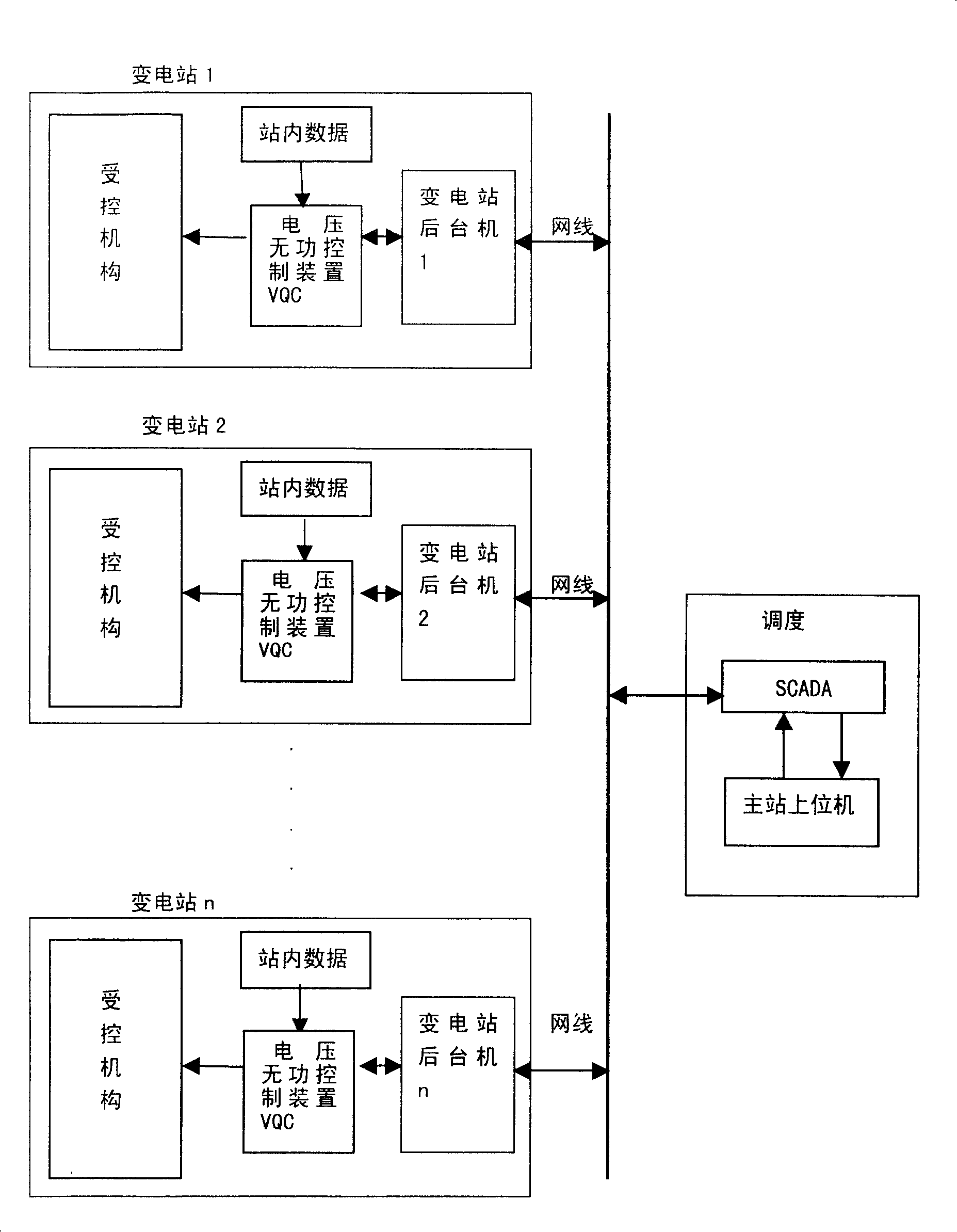 Distribution-type real-time voltage power-less optimized controlling method