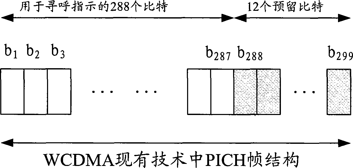 Method and system for determining paging transmission channels