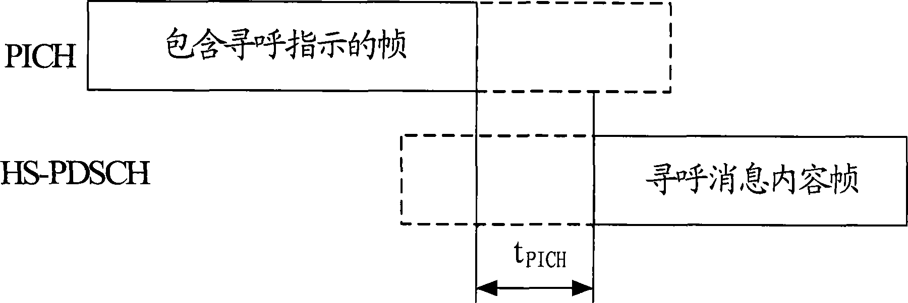 Method and system for determining paging transmission channels