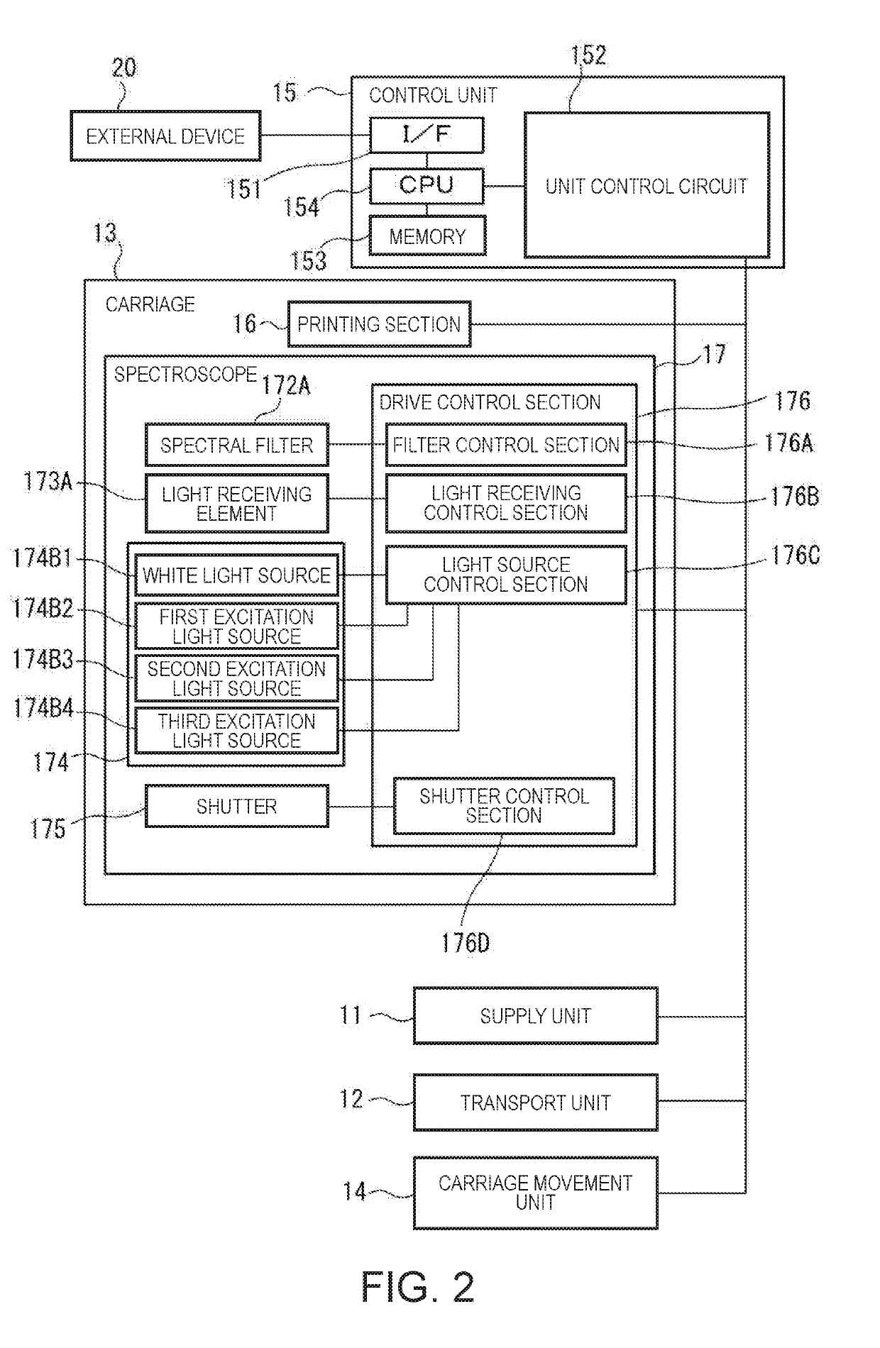 Spectrometric apparatus and spectrometric method