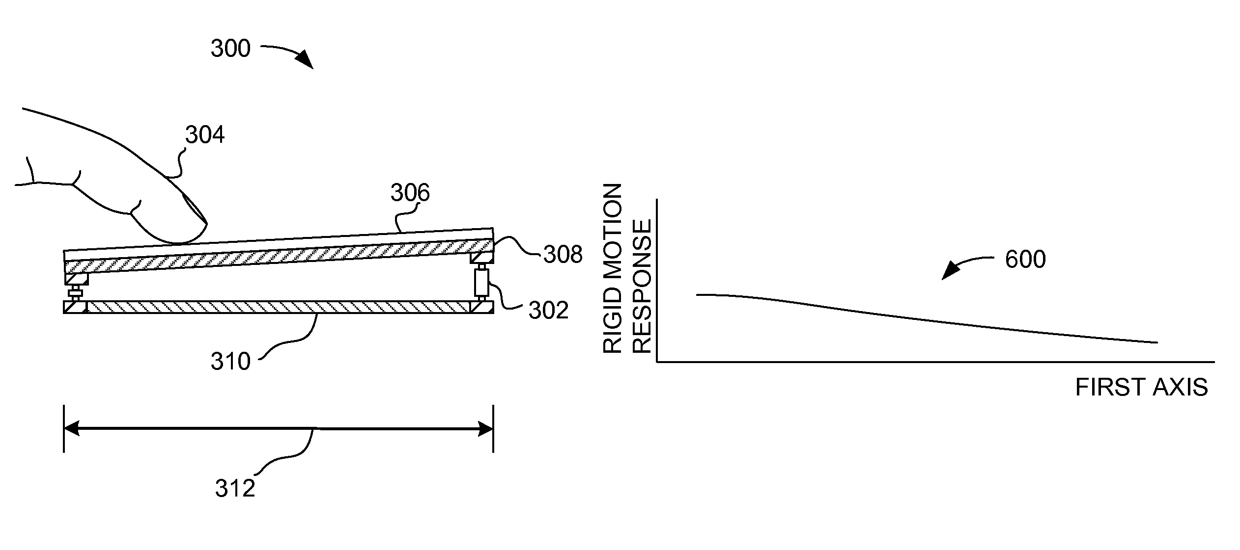 System and method for determining object information using an estimated rigid motion response